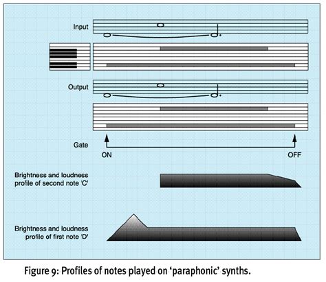 Image result for Polyphony Keyboard Notes