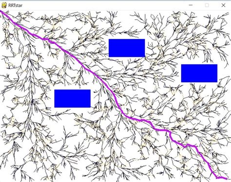Image result for RRT Algorithm Python