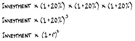IRR Explained 的图像结果