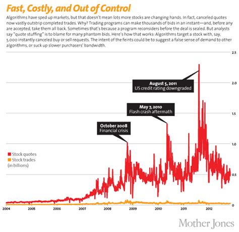 Image result for Wall Street Algorithm