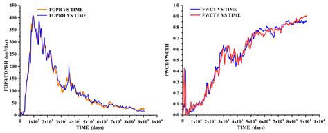 A Novel Equivalent Numerical Simulation Method for Non-Darcy Seepage ...