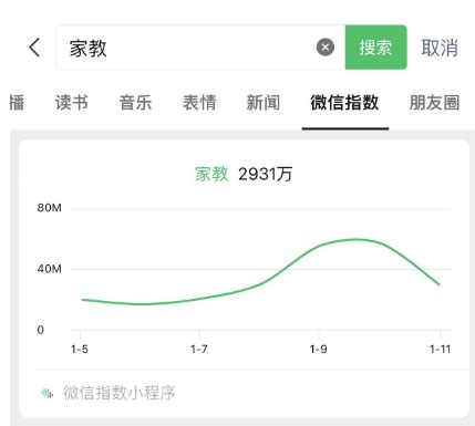 SEO精准引流2万＋，低成本引流获客经验分享_用户_平台_流量