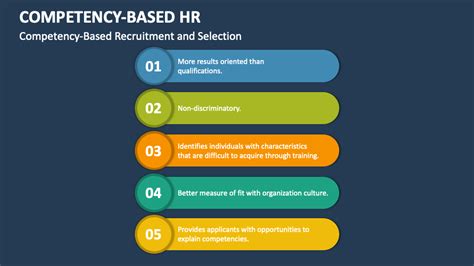 Image result for Competency Based HR System