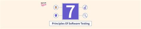 Image result for Software Testing Principles
