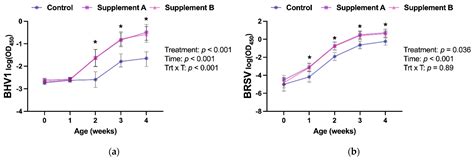 Parenteral Antioxidant Supplementation at Birth Improves the Response ...