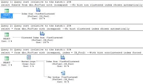 Image result for Index Hint in SQL Developer Example