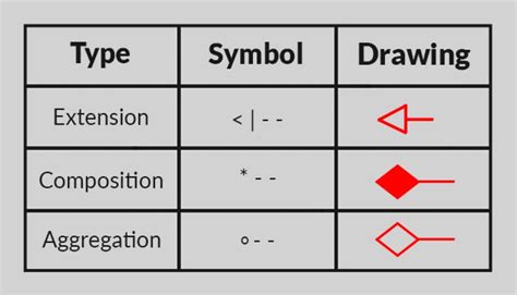 Image result for Java ArrayList UML