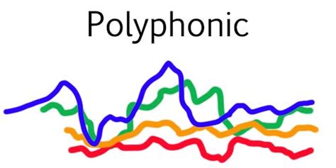 Image result for Musical Textures Examples