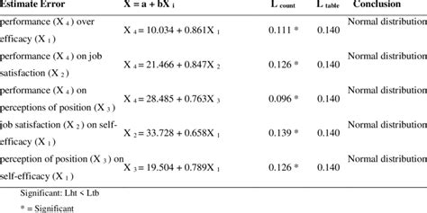 Image result for Error Calculation of Testing
