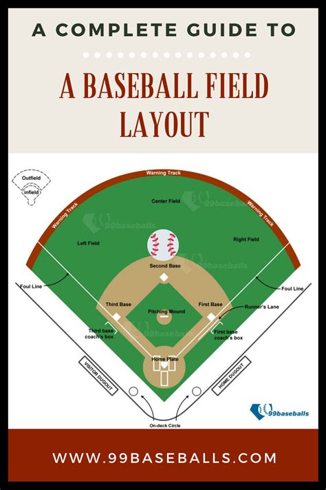 Baseball Field Layout 的图像结果