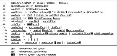 Image result for Xjava Library