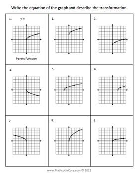 Square Root Function Graph Transformations - Notes, Charts, and Quiz