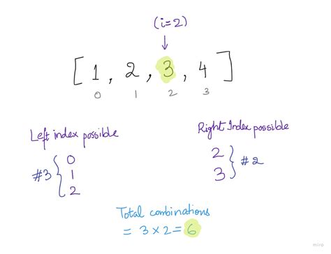 Count Sub-Arrays 的图像结果