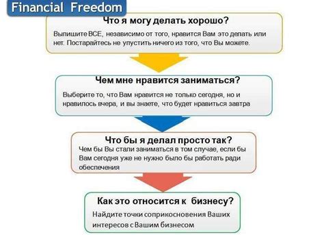 Как выбрать нишу для бизнеса? перспективные ниши