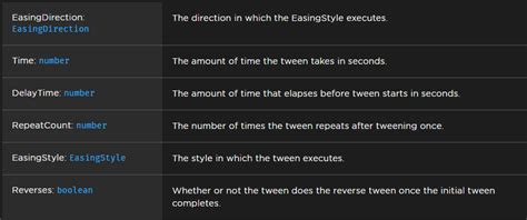 Image result for How to Change Position with Script Roblox Studio