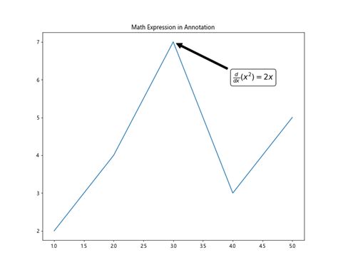 Matplotlib Annotation 的图像结果