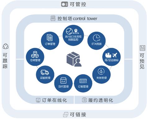 专家分享【一】｜后疫情时代的跨境供应链