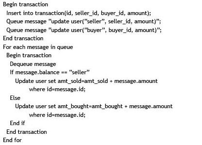 Distributed Transaction EF6 的图像结果