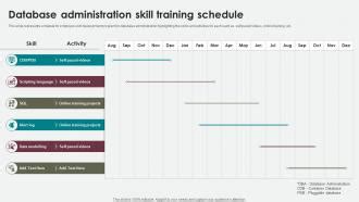 Database Development Training 的图像结果