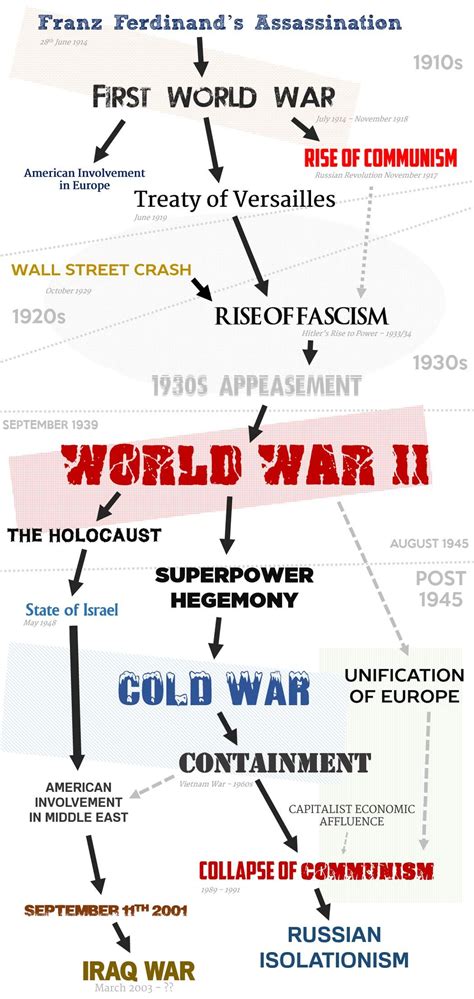 History Books 的图像结果