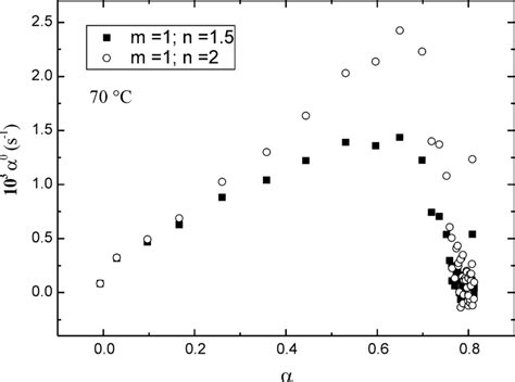 Image result for Sampling Rate Conversion