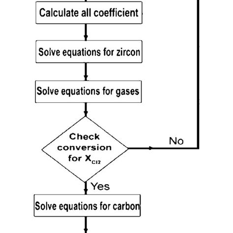 Image result for Computer Program Diagram