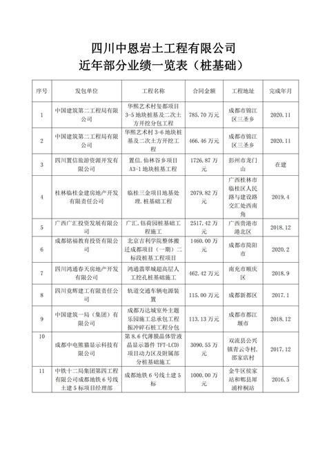 全国28省市最新销售电价表一览 2020年年底国家发布了电力市场化改革通知，要进一步降低企业用电成本，很多城市陆续调整了电价，那2021年电费 ...