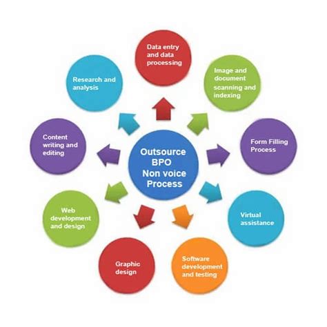 Projects of Data Entry - Offline Projects of Form Filling Services ...