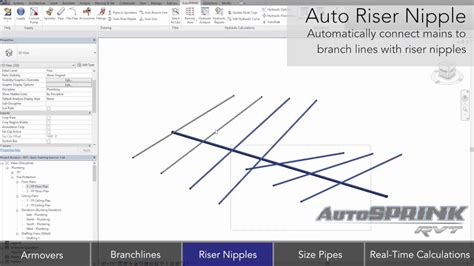 Image result for AutoSPRINK Web Tutorial