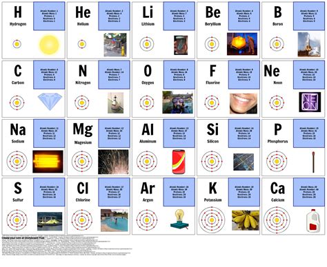 Element Chart Lesson: Storyboard That's Free Guide (2025)