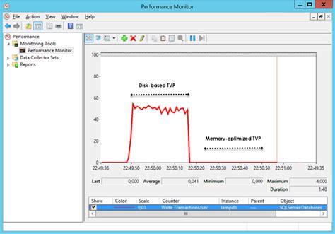 Image result for Value SQL Server