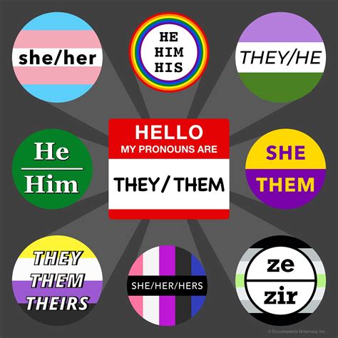 Gender Pronouns And Names , Supporting Chosen Names and Pronouns – SIKY
