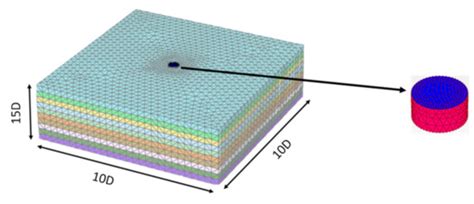 Vertical Stiffness Functions of Rigid Skirted Caissons Supporting ...