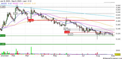 Oak Media Limited announced that it has received £0.03 million in ...