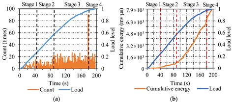 Evaluation Approach of Fracture Behavior for Asphalt Concrete with ...