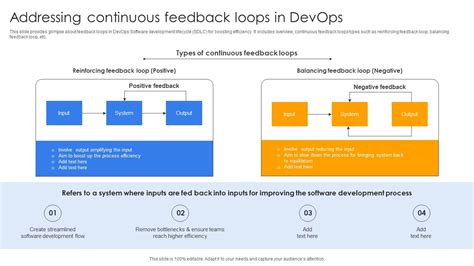 Image result for DevOps Feedback Loop