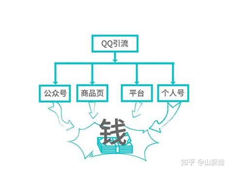 QQ下载2019安卓最新版_QQ手机app官方版免费安装下载_豌豆荚