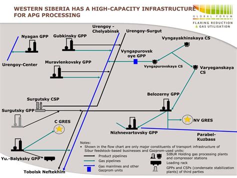 Image result for APG Processing