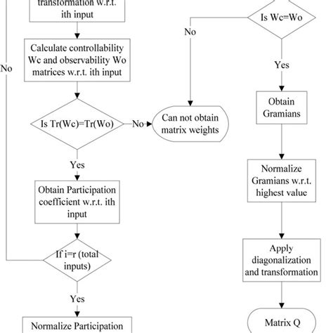 Programming LMI Injector 的图像结果