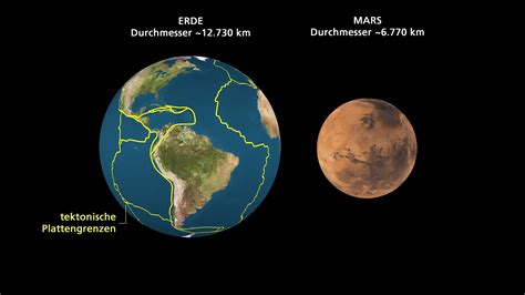 Wie Viele Monde Hat Der Mars