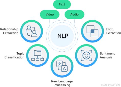 Image result for Python Learning Data Science Ai