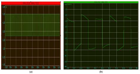 Implementation of an Electronically Based Active Power Filter ...