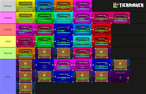 Rob Top Rate GD Levels On Stream 的图像结果