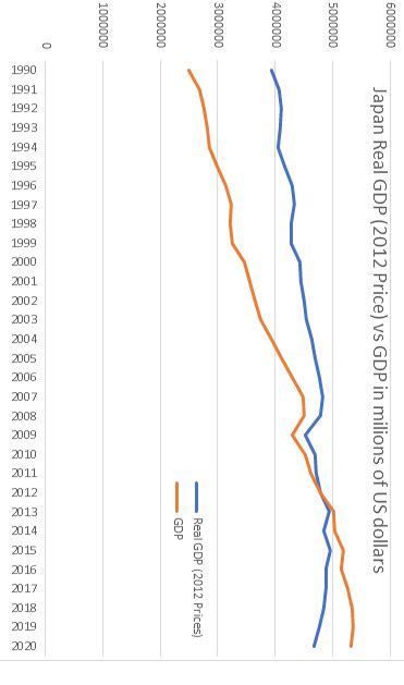 Image result for Real GDP Explained