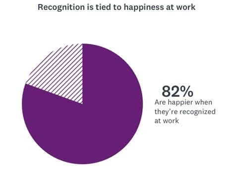 Image result for Building an Employee Recognition Program
