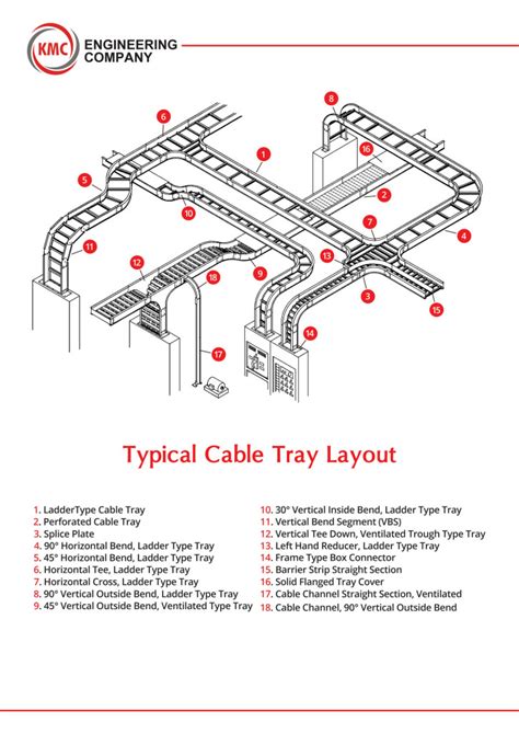 Image result for Cable Tray Depth