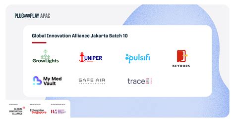 Global Innovation Alliance (GIA) Jakarta Program Announces Batch 10 Cohort