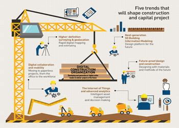 The Impact of BIM and Digitalization on Construction (2026)