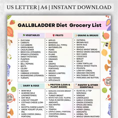 Gallbladder Grocery List, Low Fat Food List Printable, 6 Category Meal Planner PDF, Gallstones ...