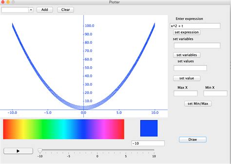 Image result for Java Plot Graph